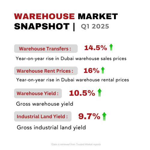 Warehouse market snapshot Q1 2025
